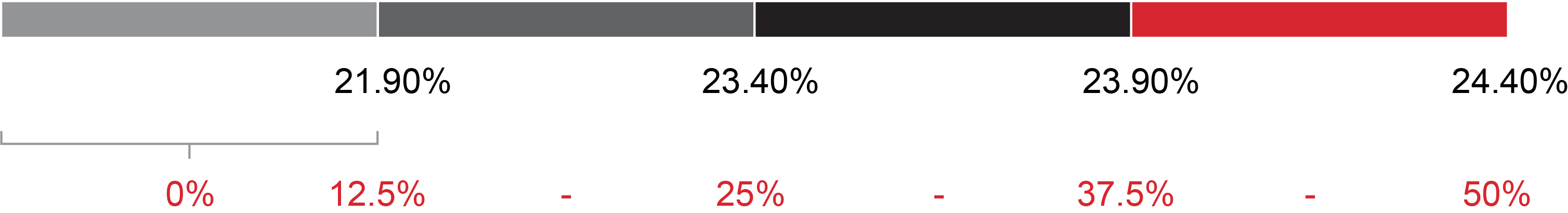 03 PRO013431_bar_perf-plan-goals_roi.jpg